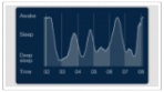 sleep monitor apnee notturne analisi del sonno farmacia piemontese savon